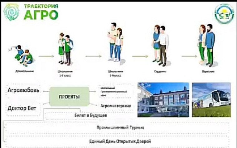 Профориентационный видеоролик с ориентацией на агропрофессии.